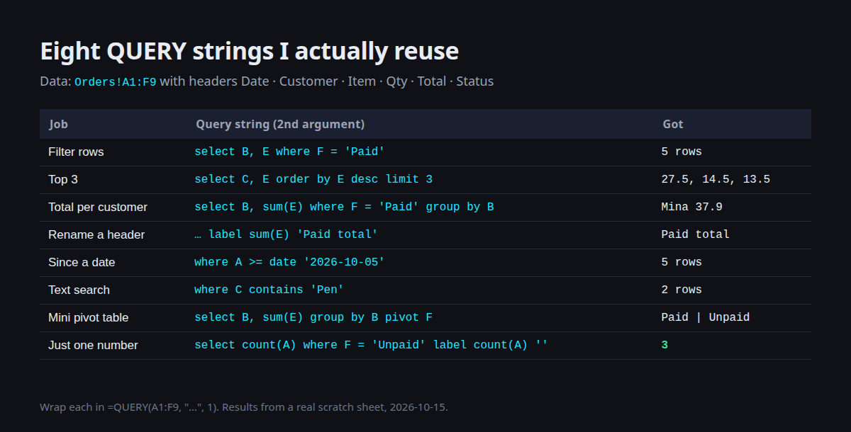 Eight QUERY strings with the results they returned