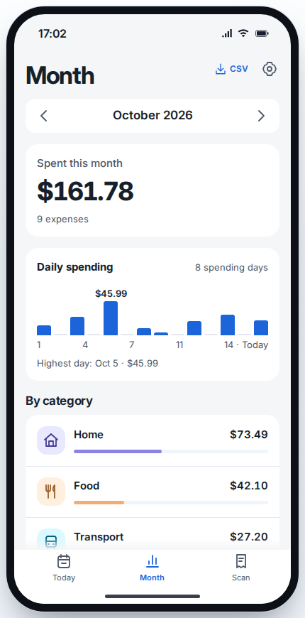 Month screen with daily spending bars and category totals