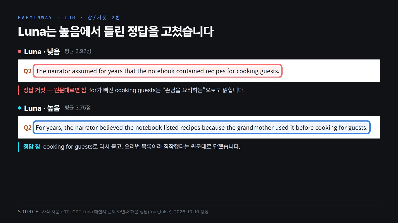 GPT Luna 해설서의 참/거짓 2번 비교. 낮음은 for가 빠진 cooking guests 문장에 정답을 거짓으로 달았고, 높음은 cooking for guests로 다시 묻고 정답을 참으로 냈다