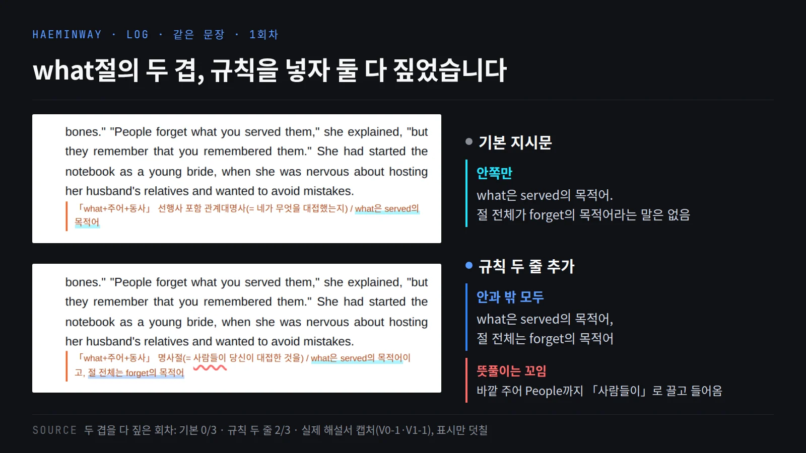 1회차 해설서의 같은 문장 구문 노트 캡처. 기본 지시문은 what이 served의 목적어라는 안쪽만 적었고, 규칙을 넣은 쪽은 절 전체가 forget의 목적어라는 바깥까지 적었지만 뜻풀이에 「사람들이」가 끼어들었다